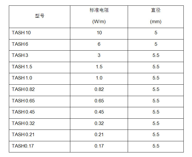 TASH熱纜常用規格